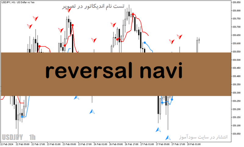 خرید و دانلود دانلود بهترین اندیکاتور متاتریدر5 با نام reversal navi - تصویر 2