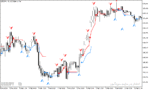 خرید و دانلود دانلود بهترین اندیکاتور متاتریدر5 با نام reversal navi - تصویر 4