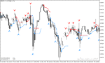 خرید و دانلود دانلود بهترین اندیکاتور متاتریدر5 با نام reversal navi - تصویر 5