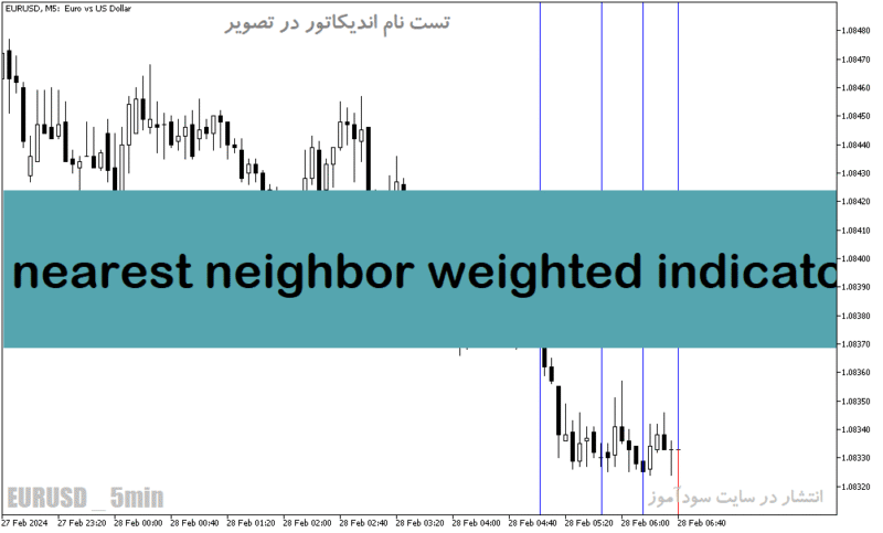 خرید و دانلود دانلود بهترین اندیکاتور پیش بینی روند مخصوص متاتریدر5 با نام nearest neighbor weighted indicator - تصویر 2