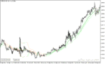 خرید و دانلود دانلود بهترین اندیکاتور جهت نوسان گیری برای متاتریدر5 با نام historical volatility bands high low - تصویر 3