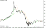 خرید و دانلود دانلود بهترین اندیکاتور جهت نوسان گیری برای متاتریدر5 با نام historical volatility bands high low - تصویر 4