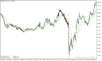 خرید و دانلود دانلود بهترین اندیکاتور جهت نوسان گیری برای متاتریدر5 با نام historical volatility bands high low - تصویر 5