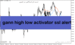 خرید و دانلود دانلود بهترین اندیکاتور برای نوسان گیری مخصوص متاتریدر5 با نام gann high low activator ssl alert