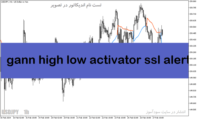 خرید و دانلود دانلود بهترین اندیکاتور برای نوسان گیری مخصوص متاتریدر5 با نام gann high low activator ssl alert - تصویر 2