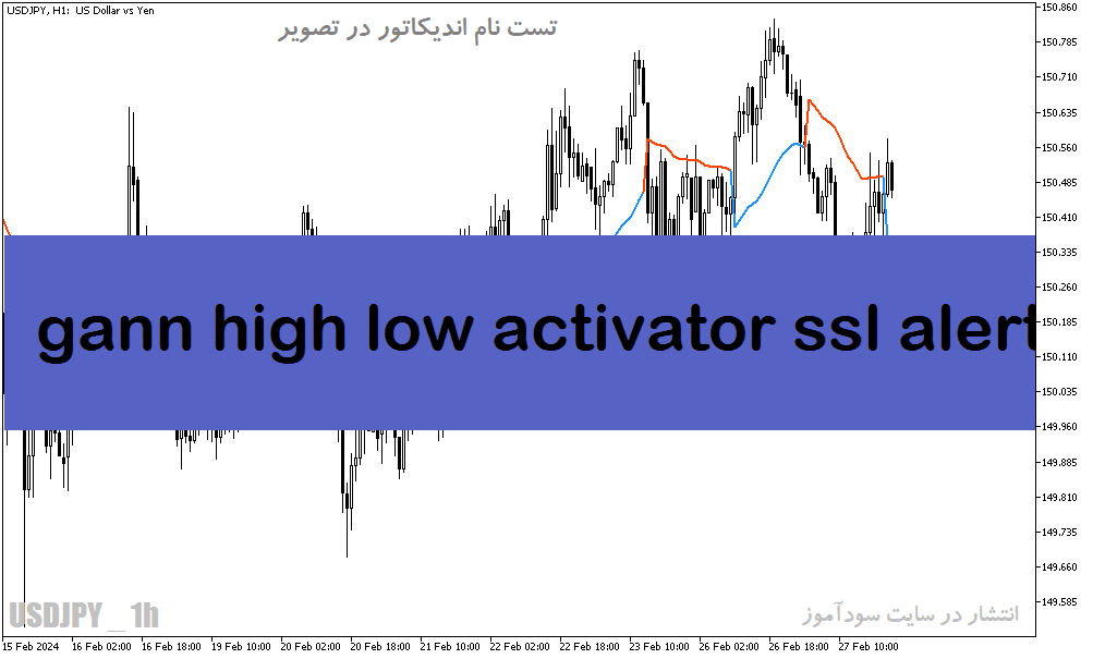 d8aed8b1db8cd8af-d988-d8afd8a7d986d984d988d8af-d8afd8a7d986d984d988d8af-d8a8d987d8aad8b1db8cd986-d8a7d986d8afdb8cdaa9d8a7d8aad988d8b1_68e1cbe69d3d1.png خرید و دانلود دانلود بهترین اندیکاتور برای نوسان گیری مخصوص متاتریدر5 با نام gann high low activator ssl alert - تصویر 1
