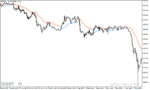خرید و دانلود دانلود بهترین اندیکاتور برای نوسان گیری مخصوص متاتریدر5 با نام gann high low activator ssl alert - تصویر 3