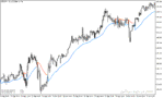 خرید و دانلود دانلود بهترین اندیکاتور برای نوسان گیری مخصوص متاتریدر5 با نام gann high low activator ssl alert - تصویر 5