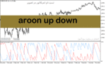 خرید و دانلود دانلود بهترین اندیکاتور برای ترید روزانه برای متاتریدر5 با نام aroon up down