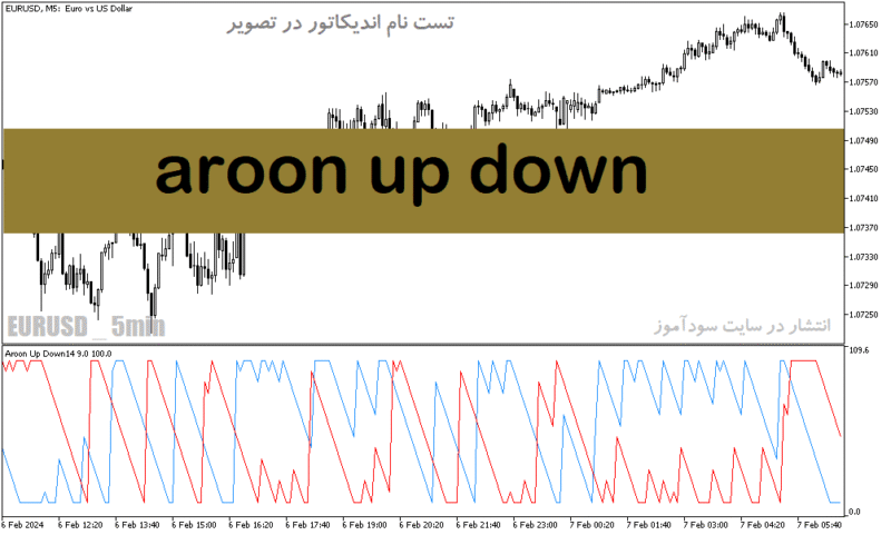 خرید و دانلود دانلود بهترین اندیکاتور برای ترید روزانه برای متاتریدر5 با نام aroon up down - تصویر 2