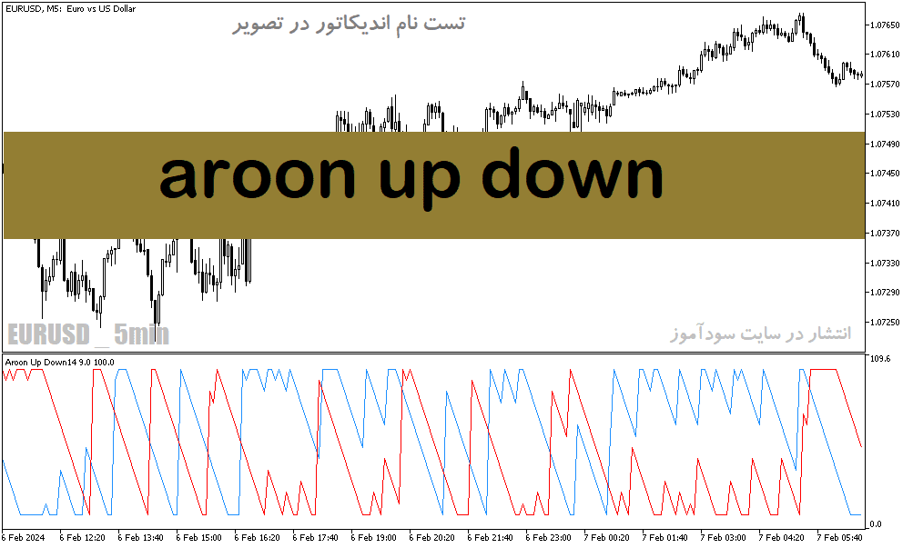 d8aed8b1db8cd8af-d988-d8afd8a7d986d984d988d8af-d8afd8a7d986d984d988d8af-d8a8d987d8aad8b1db8cd986-d8a7d986d8afdb8cdaa9d8a7d8aad988d8b1_68e1ce4746c30.png خرید و دانلود دانلود بهترین اندیکاتور برای ترید روزانه برای متاتریدر5 با نام aroon up down - تصویر 1