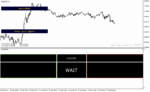 خرید و دانلود دانلود بهترین اندیکاتور برای باینری آپشن برای متاتریدر4 با نام winprofit v bo indicator - تصویر 3