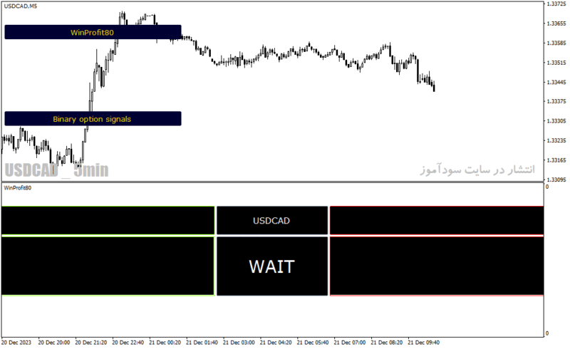 خرید و دانلود دانلود بهترین اندیکاتور برای باینری آپشن برای متاتریدر4 با نام winprofit v bo indicator - تصویر 3