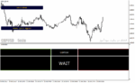 خرید و دانلود دانلود بهترین اندیکاتور برای باینری آپشن برای متاتریدر4 با نام winprofit v bo indicator - تصویر 4