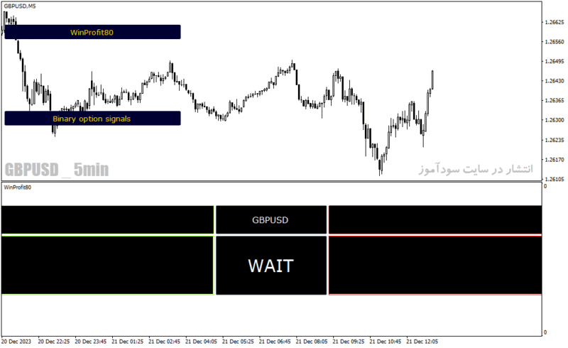 خرید و دانلود دانلود بهترین اندیکاتور برای باینری آپشن برای متاتریدر4 با نام winprofit v bo indicator - تصویر 4