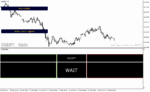 خرید و دانلود دانلود بهترین اندیکاتور برای باینری آپشن برای متاتریدر4 با نام winprofit v bo indicator - تصویر 5