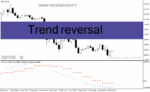 خرید و دانلود دانلود بهترین اندیکاتور برای نقطه ورود و خروج برای متاتریدر4 با نام Trend reversal