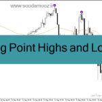 خرید و دانلود دانلود بهترین اندیکاتور برای نوسان گیری کوتاه مدت برای متاتریدر4 با نام Swing Point Highs and Lows