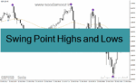 خرید و دانلود دانلود بهترین اندیکاتور برای نوسان گیری کوتاه مدت برای متاتریدر4 با نام Swing Point Highs and Lows