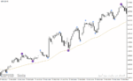 خرید و دانلود دانلود بهترین اندیکاتور برای نوسان گیری کوتاه مدت برای متاتریدر4 با نام Swing Point Highs and Lows - تصویر 3