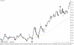 خرید و دانلود دانلود بهترین اندیکاتور برای نوسان گیری کوتاه مدت برای متاتریدر4 با نام Swing Point Highs and Lows - تصویر 4