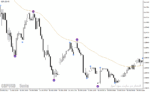 خرید و دانلود دانلود بهترین اندیکاتور برای نوسان گیری کوتاه مدت برای متاتریدر4 با نام Swing Point Highs and Lows - تصویر 5
