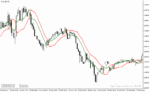 خرید و دانلود دانلود بهترین اندیکاتور برای نوسان گیری مخصوص متاتریدر4 با نام ssl channel chart alert indicator - تصویر 3