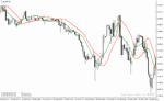 خرید و دانلود دانلود بهترین اندیکاتور برای نوسان گیری مخصوص متاتریدر4 با نام ssl channel chart alert indicator - تصویر 4
