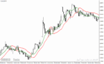 خرید و دانلود دانلود بهترین اندیکاتور برای نوسان گیری مخصوص متاتریدر4 با نام ssl channel chart alert indicator - تصویر 5