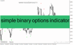 خرید و دانلود دانلود بهترین اندیکاتور باینری آپشن برای متاتریدر4 با نام simple binary options indicator