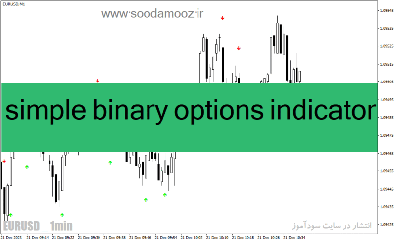 خرید و دانلود دانلود بهترین اندیکاتور باینری آپشن برای متاتریدر4 با نام simple binary options indicator - تصویر 2