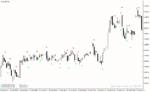 خرید و دانلود دانلود بهترین اندیکاتور باینری آپشن برای متاتریدر4 با نام simple binary options indicator - تصویر 4