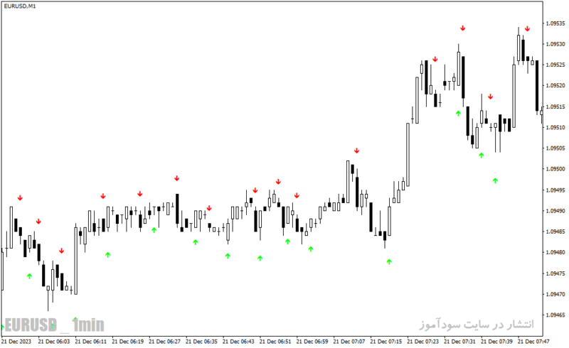 خرید و دانلود دانلود بهترین اندیکاتور باینری آپشن برای متاتریدر4 با نام simple binary options indicator - تصویر 4