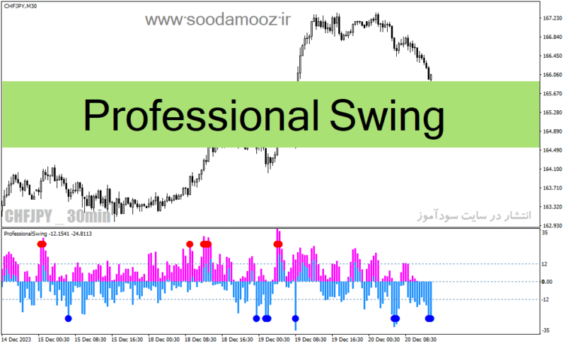 خرید و دانلود دانلود بهترین اندیکاتور نوسان گیری روزانه برای متاتریدر4 با نام Professional Swing - تصویر 2