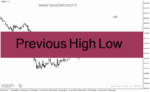 خرید و دانلود دانلود بهترین اندیکاتور حمایت و مقاومت برای متاتریدر4 با نام Previous High Low