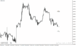 خرید و دانلود دانلود بهترین اندیکاتور حمایت و مقاومت برای متاتریدر4 با نام Previous High Low - تصویر 3