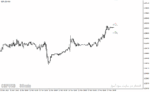خرید و دانلود دانلود بهترین اندیکاتور حمایت و مقاومت برای متاتریدر4 با نام Previous High Low - تصویر 5