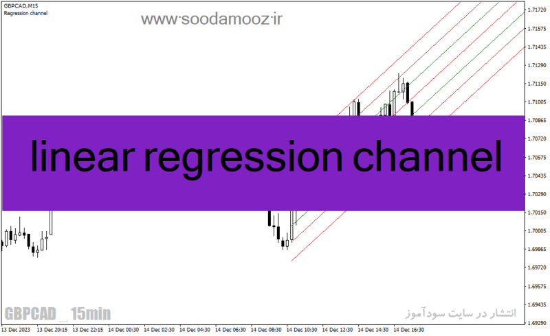 خرید و دانلود دانلود بهترین اندیکاتور کانال کشی برای متاتریدر4 با نام linear regression channel - تصویر 2