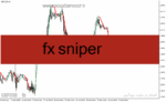 خرید و دانلود دانلود بهترین اندیکاتور برای ورود و خروج برای متاتریدر4 با نام fx sniper