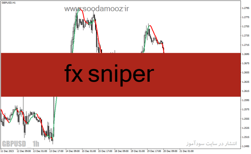 خرید و دانلود دانلود بهترین اندیکاتور برای ورود و خروج برای متاتریدر4 با نام fx sniper - تصویر 2