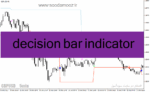 خرید و دانلود دانلود بهترین اندیکاتور سیگنال دهی برای متاتریدر4 با نام decision bar indicator