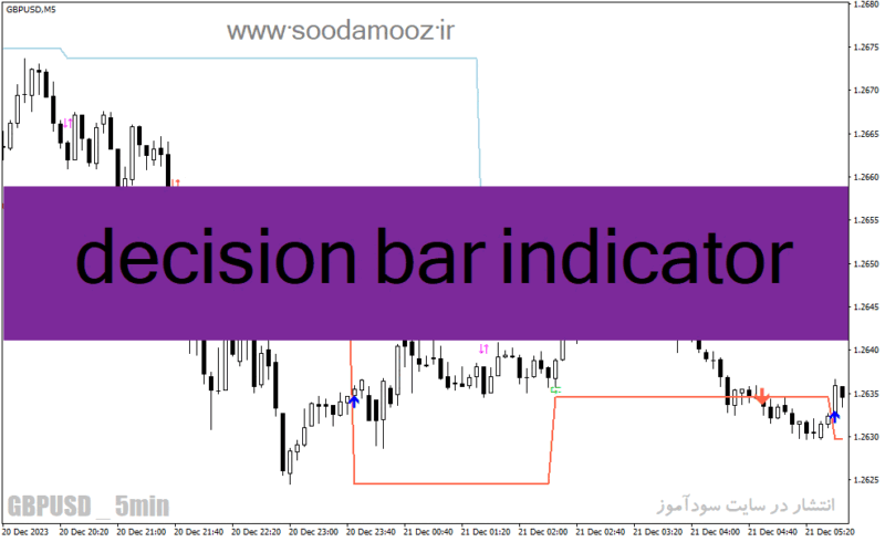 خرید و دانلود دانلود بهترین اندیکاتور سیگنال دهی برای متاتریدر4 با نام decision bar indicator - تصویر 2
