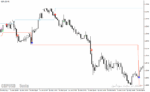 خرید و دانلود دانلود بهترین اندیکاتور سیگنال دهی برای متاتریدر4 با نام decision bar indicator - تصویر 3