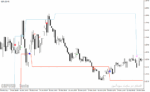 خرید و دانلود دانلود بهترین اندیکاتور سیگنال دهی برای متاتریدر4 با نام decision bar indicator - تصویر 4