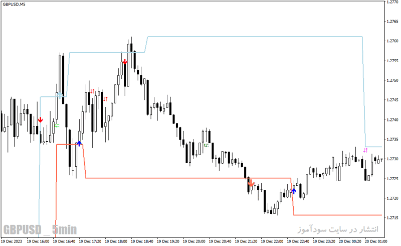 خرید و دانلود دانلود بهترین اندیکاتور سیگنال دهی برای متاتریدر4 با نام decision bar indicator - تصویر 4