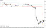خرید و دانلود دانلود بهترین اندیکاتور سیگنال دهی برای متاتریدر4 با نام decision bar indicator - تصویر 5