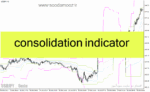 خرید و دانلود دانلود بهترین اندیکاتور برای نقطه ورود و خروج برای متاتریدر4 با نام consolidation indicator