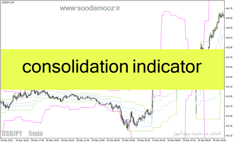خرید و دانلود دانلود بهترین اندیکاتور برای نقطه ورود و خروج برای متاتریدر4 با نام consolidation indicator - تصویر 2