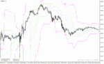 خرید و دانلود دانلود بهترین اندیکاتور برای نقطه ورود و خروج برای متاتریدر4 با نام consolidation indicator - تصویر 3