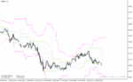 خرید و دانلود دانلود بهترین اندیکاتور برای نقطه ورود و خروج برای متاتریدر4 با نام consolidation indicator - تصویر 4